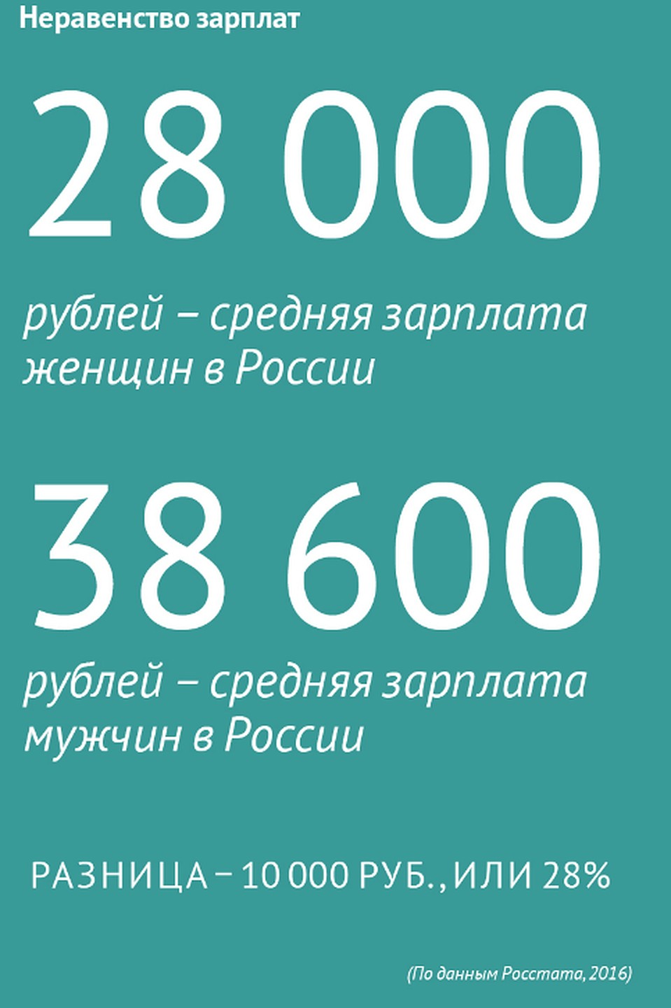 Неравенство зарплат