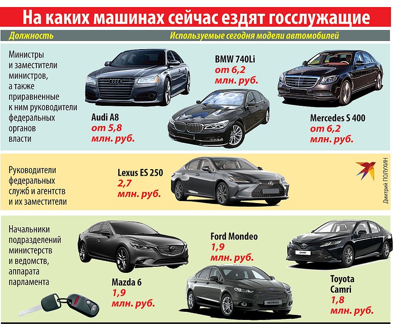 На каких машинах сейчас ездят госслужащие