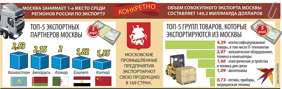 Конкретно Фото: Дмитрий ПОЛУХИН