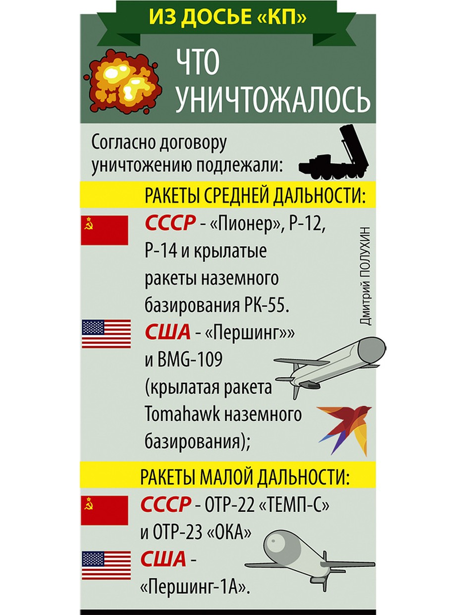 Что уничтожалось Фото: Дмитрий ПОЛУХИН