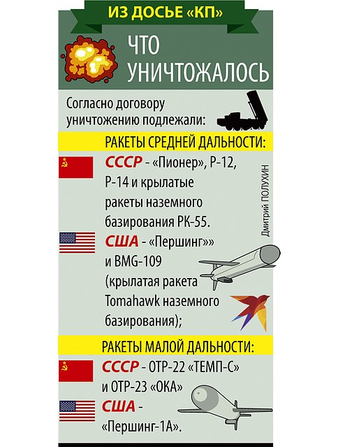 Что уничтожалось Фото: Дмитрий ПОЛУХИН