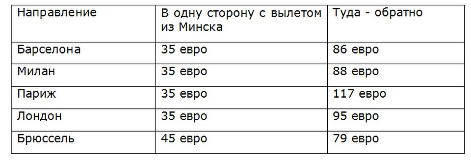 У «Белавиа» снова распродажи: цены на некоторые авиабилеты снизили на 75%.