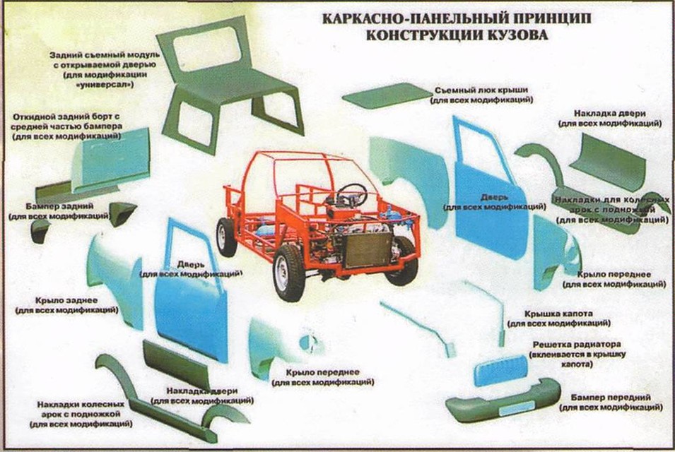 «Мишка» - это такой российский «конструктор Lego»: металлическая рама с пластиковыми деталями кузова.