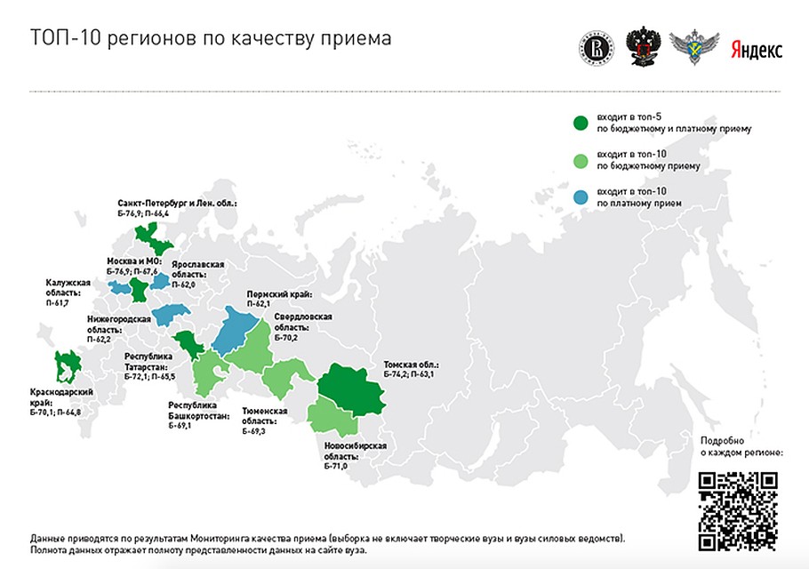 В каких регионах учатся самые сильные студенты