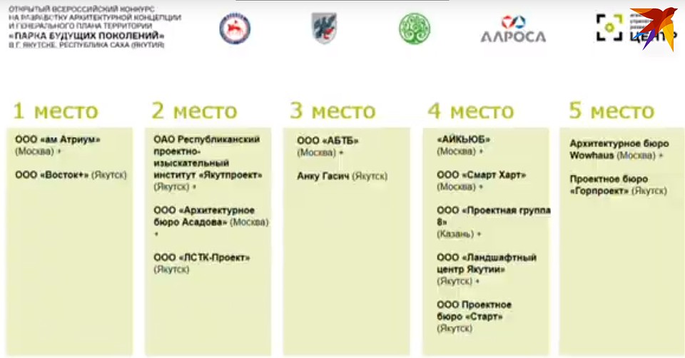 Эксперты конкурса выбирали победителя из пяти представленных проектов.
