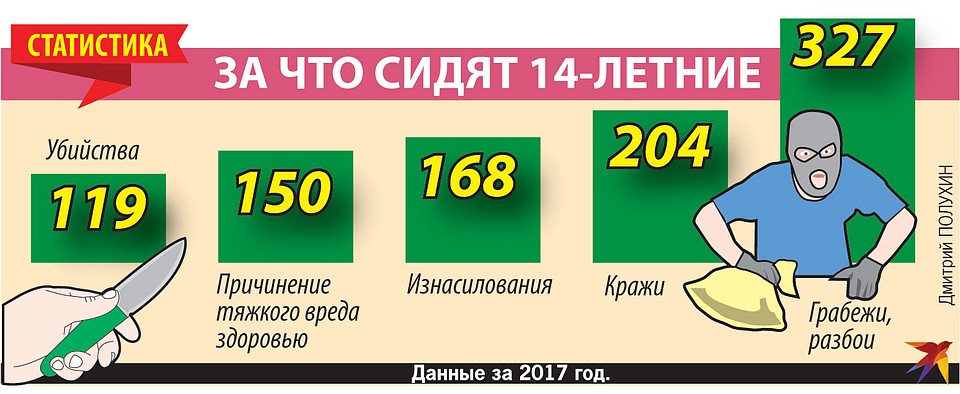 За что сидят 14-летние