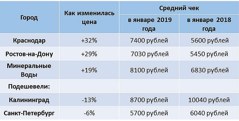 По данным Туту.ру
