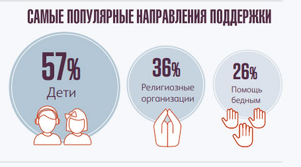 Результаты опроса «КАФ»
