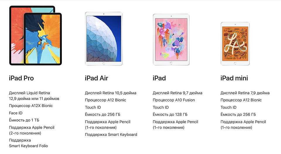 Так теперь выглядит линейка iPad-семейства.