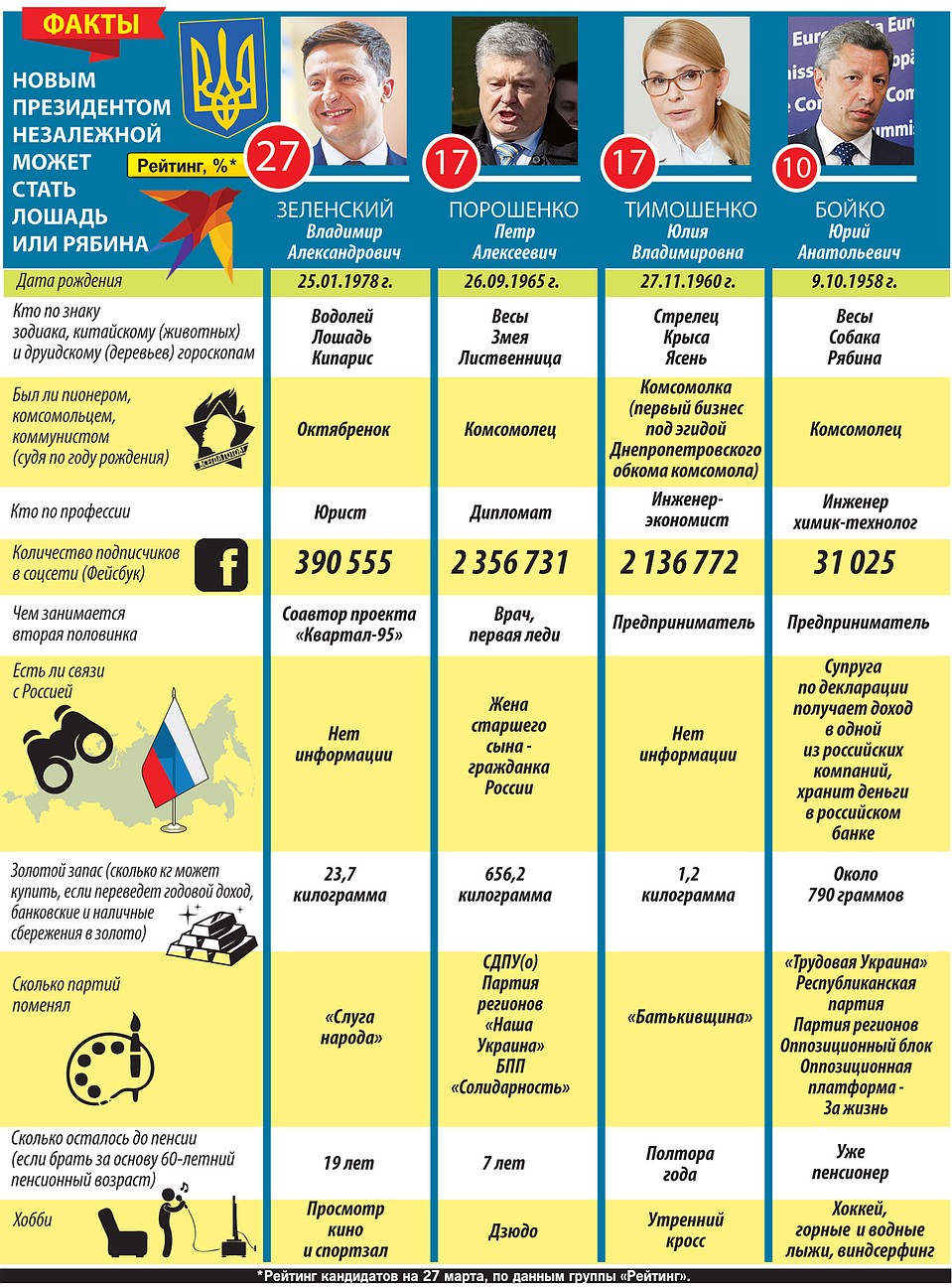 Факты.