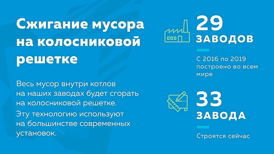 Сжигание мусора на колосниковой решетке
