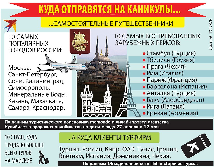 Куда отправятся на каникулы самостоятельные путешественники.