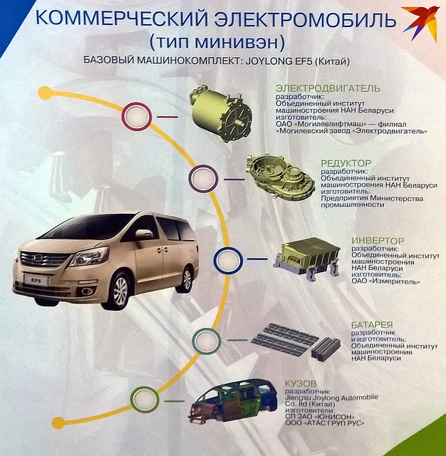 Официально заявляется, что агрегаты собираются выпускать белорусские предприятия. Фото: Геннадий МОЖЕЙКО