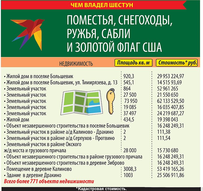 Чем владел Шестун