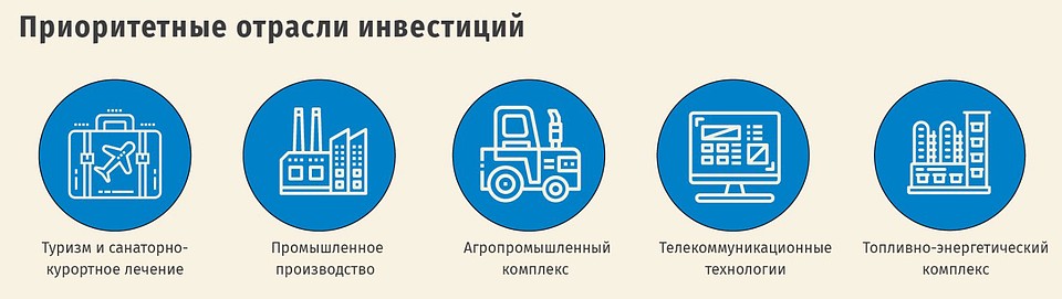 Приоритетные отрасли инвестиций