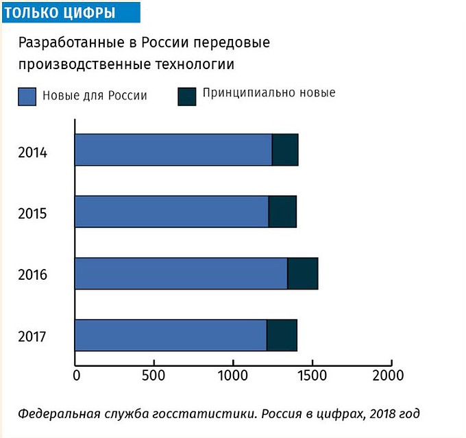 Только цифры