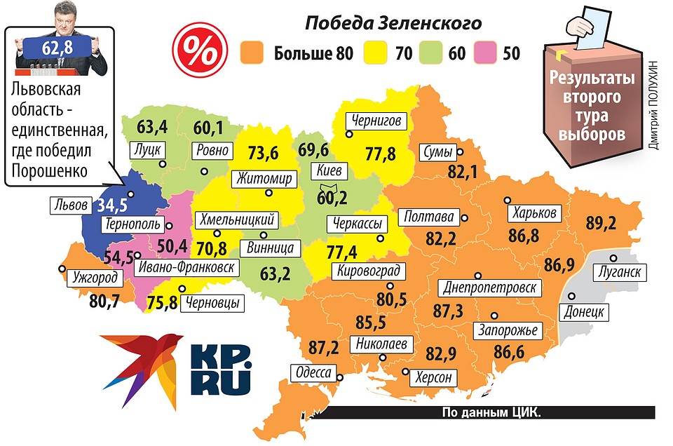 Как голосовали разные регионы Украины
