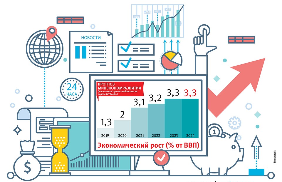 Прогноз Минэкономразвития