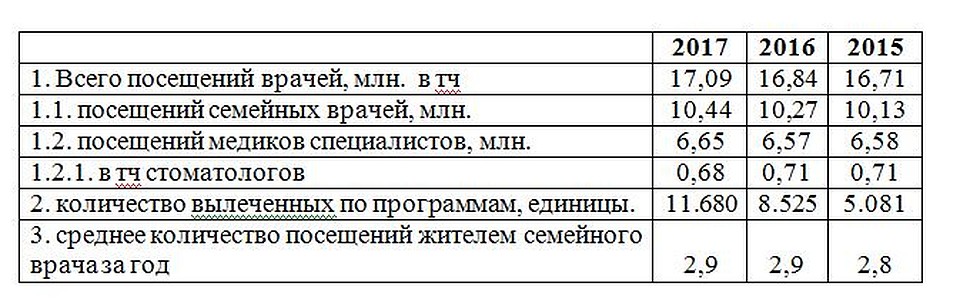 Статистика.