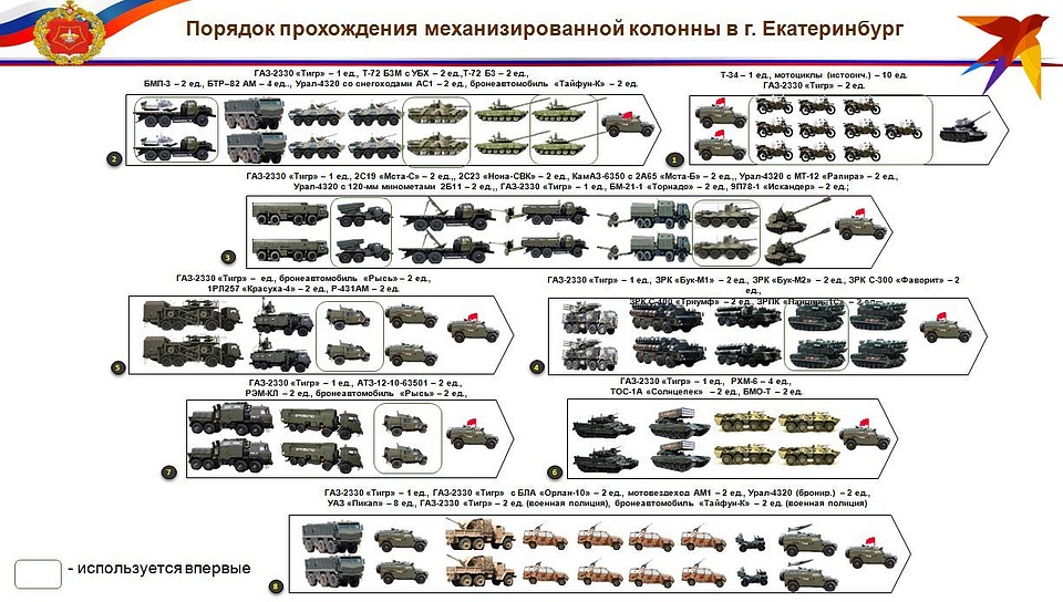 В таком порядке пойдет техника на параде 9 мая. Первым пойдет блок с техникой в правом верхнем углу. Крайним блок в левом нижнем углу. Фото: предоставлено Центральным военным округом