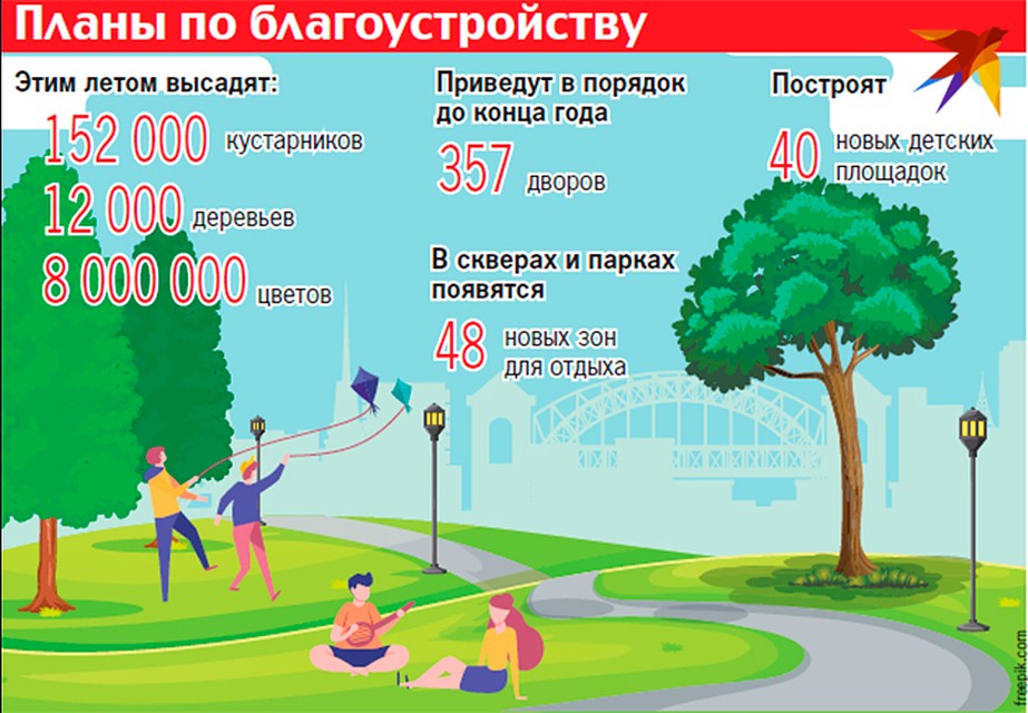 Благоустройство города в цифрах.