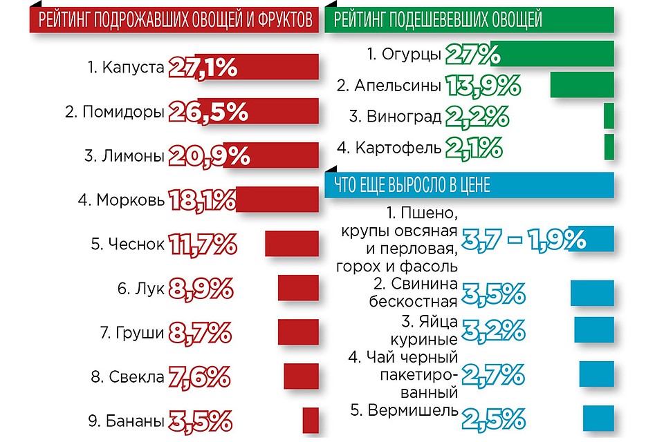 Инфографика: Алексей ГМЫЗИН