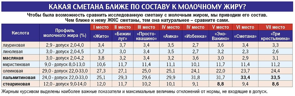 . Фото: Ольга ПОШЕВЕЛЯ