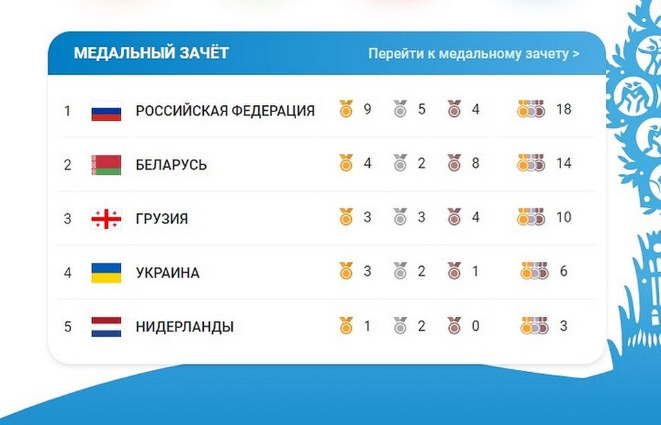 Медальный зачет.