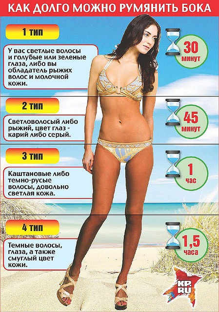 Учтен каждый тип кожи Фото: Архив "КП"