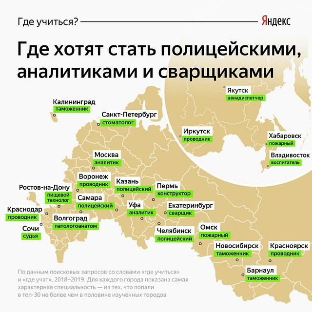 Самые популярные профессии в России по версии Яндекса.