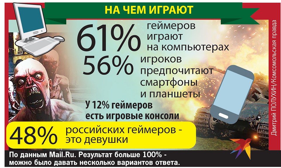 На чем играют