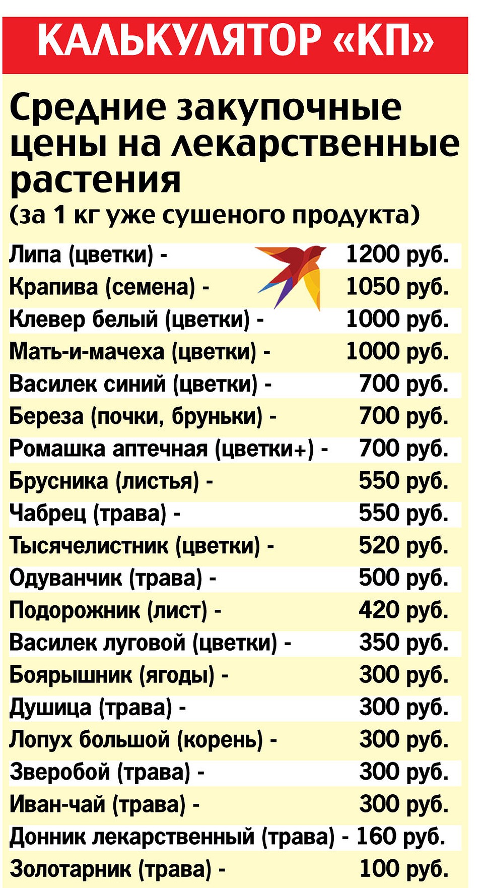 КАЛЬКУЛЯТОР «КП»