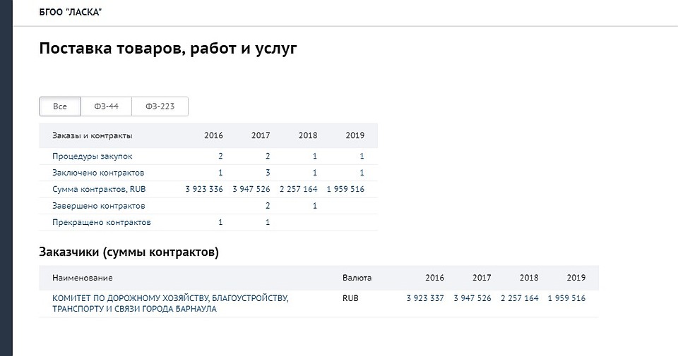Скриншот с сайта «Интерфакс-Спарк»