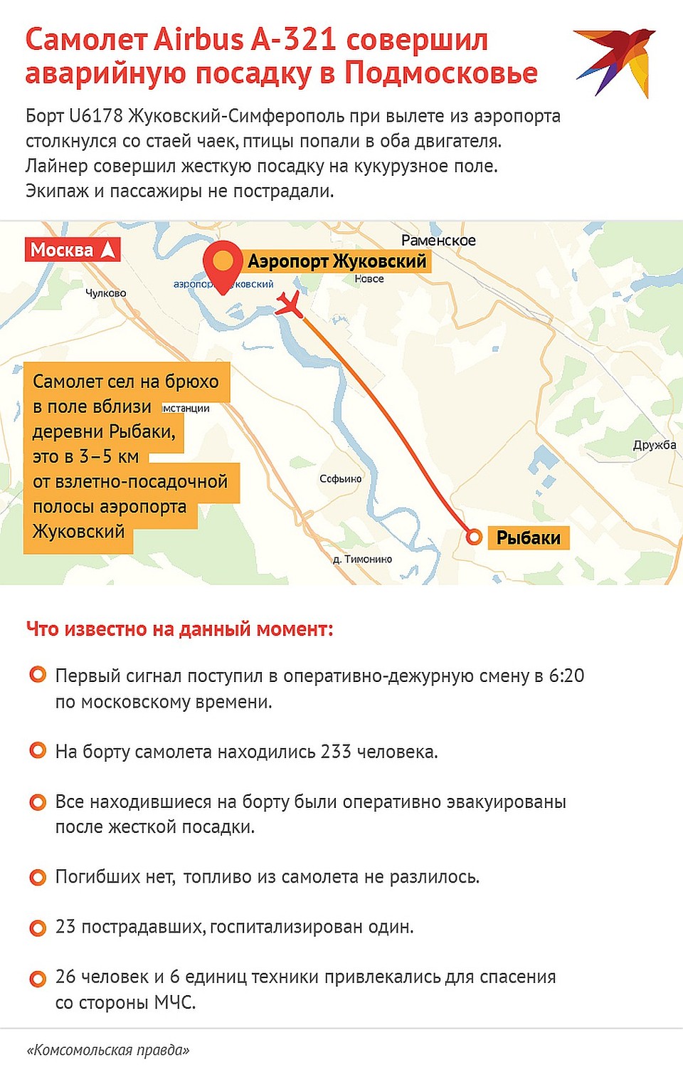 Как это было.
