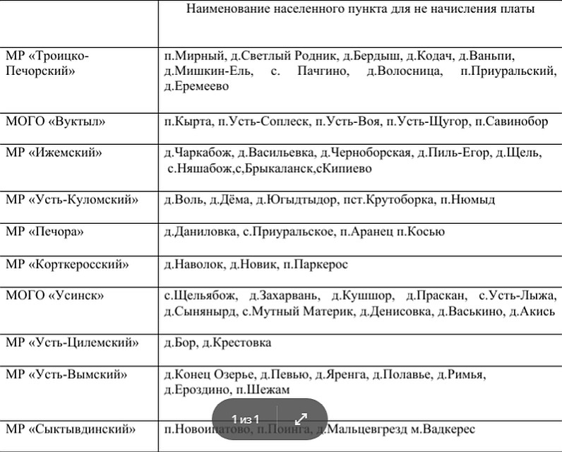 Кто в Коми может не платить за августовский мусор