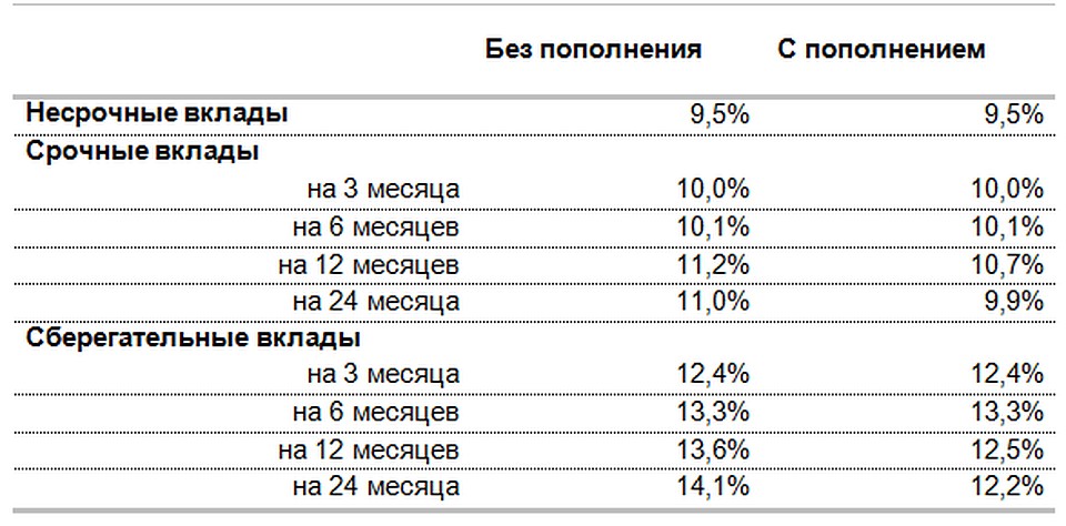 источник: КФГД