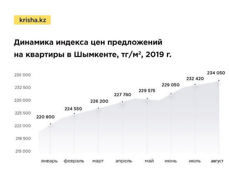 Источник: Крыша