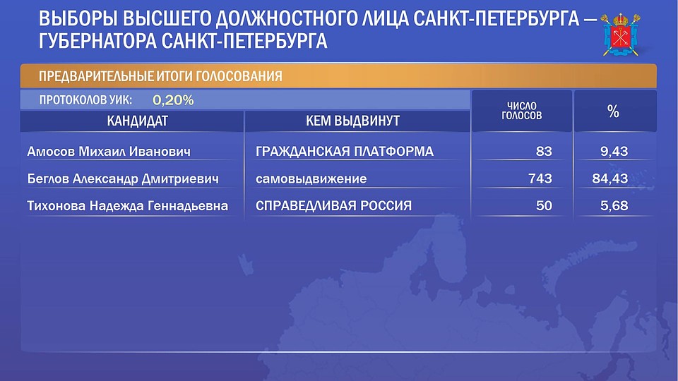 Первые данные ЦИК Фото: Предоставлено "Комсомолке"