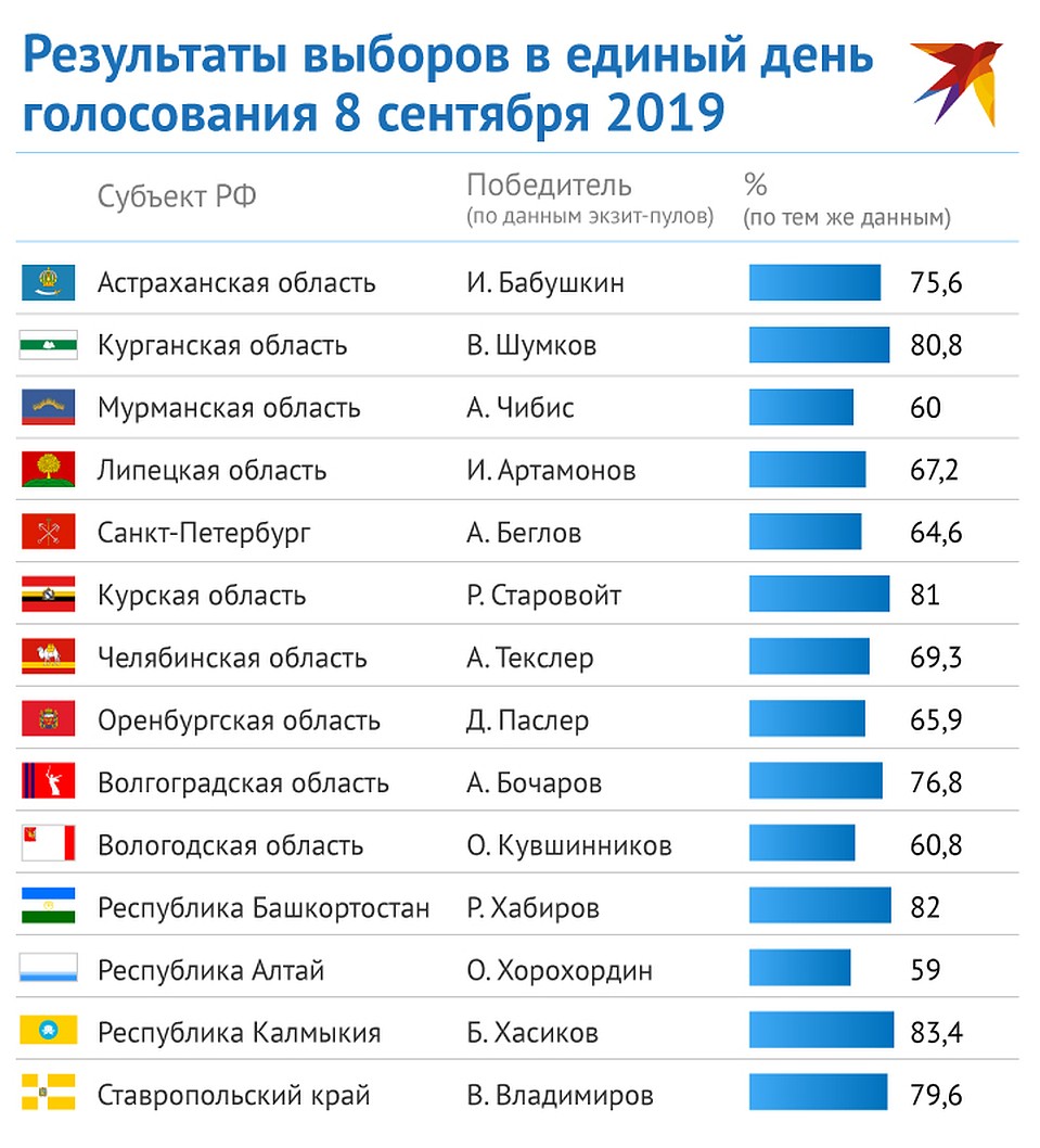 Кого выбрали Фото: Рушан КАЮМОВ