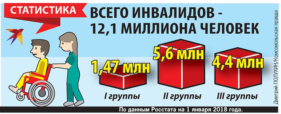 Статистика.