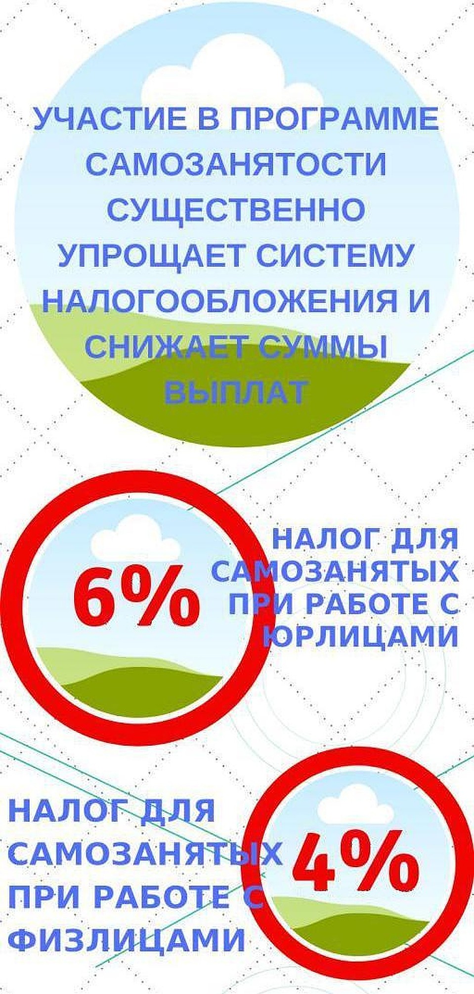 Участие в программе самозанятости позволяет минимизировать налоги Фото: Екатерина СЕМЕНОВА