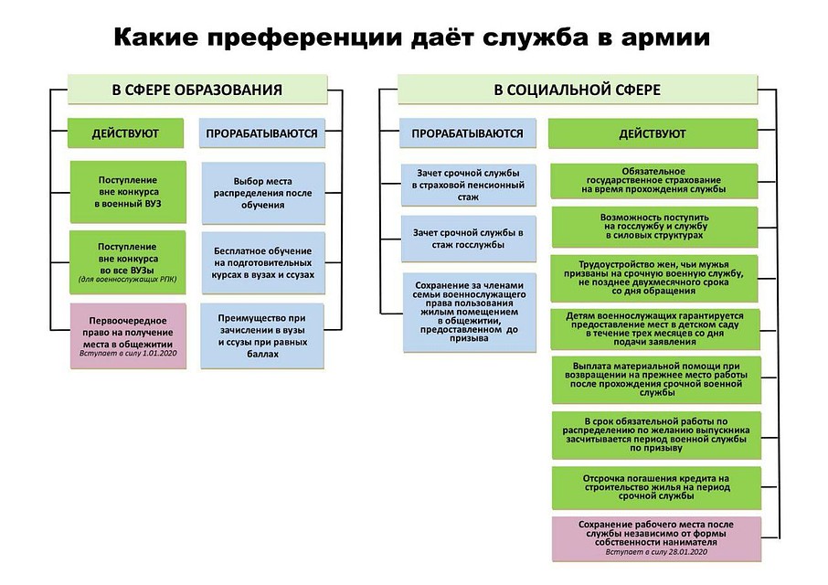 Еще многие льготы сейчас прорабатываются. Фото: Минобороны