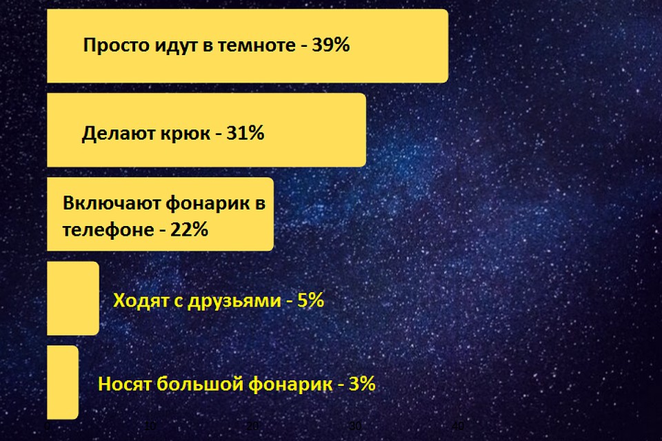 Как ходят по темным местам ижевчане? Фото: Анастасия Захарова