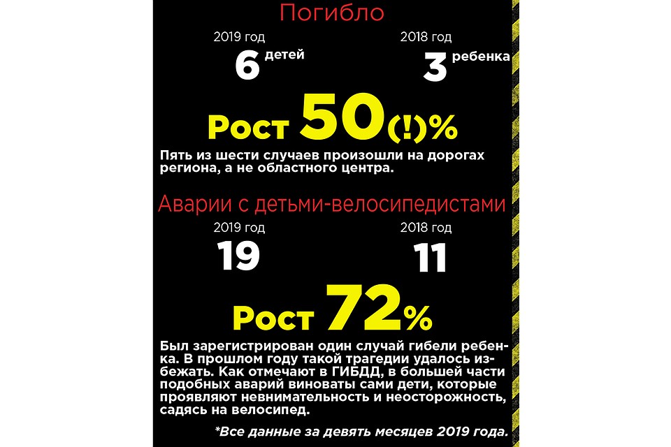 Инфографика: Алексей ГМЫЗИН