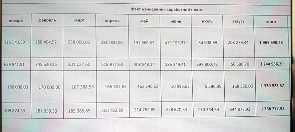 Реальная зарплатная ведомость «бунтарей». Фото: Дина КАРПИЦКАЯ