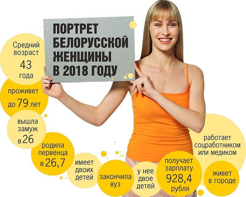 Средняя белоруска получает почти на 350 рублей меньше своего мужа. Фото: Екатерина МАРТИНОВИЧ