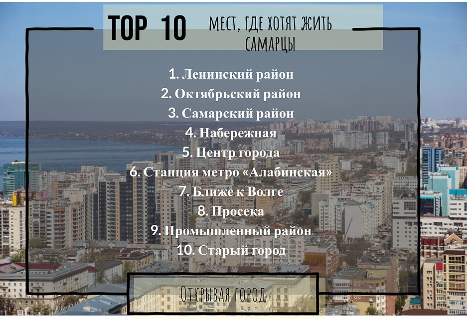 Где хотят жить самарцы