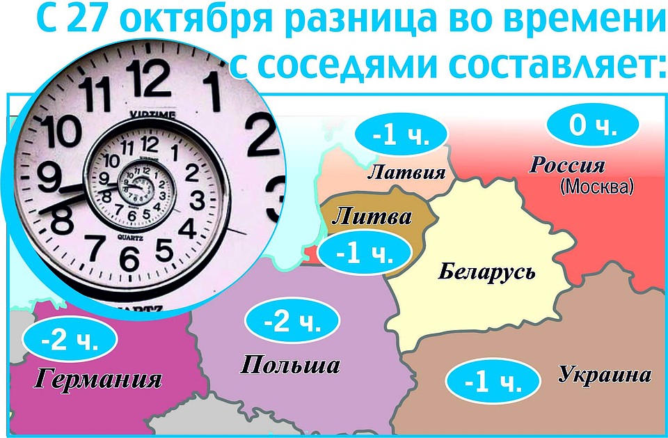 Теперь Беларусь имеет разницу во времени практически со всеми странами-соседками