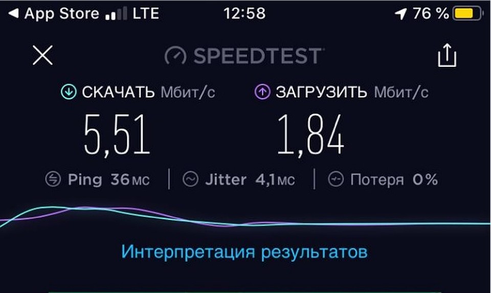 Скорость мобильного интернета Tele2