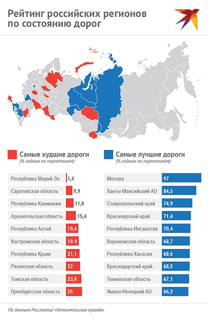 Рейтинг российских дорог Фото: Наиль ВАЛИУЛИН